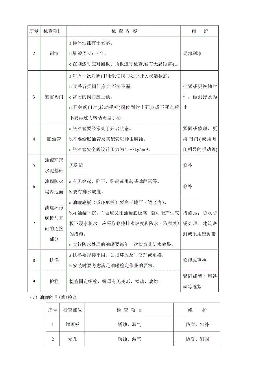 油库设备管理及检查维护管理规定12.10_第3页