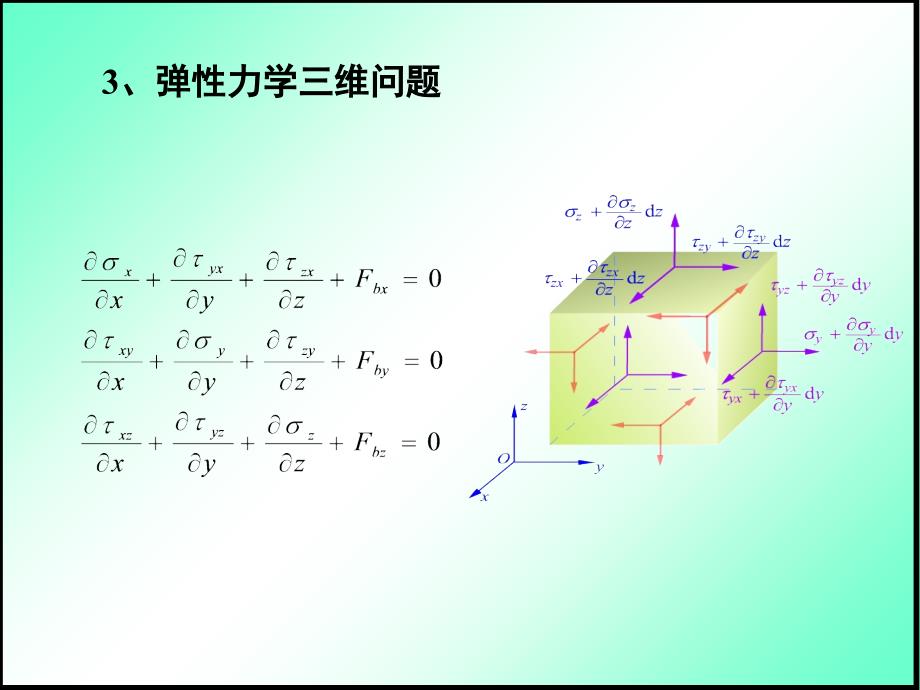 有限元基础教学课件_第4页