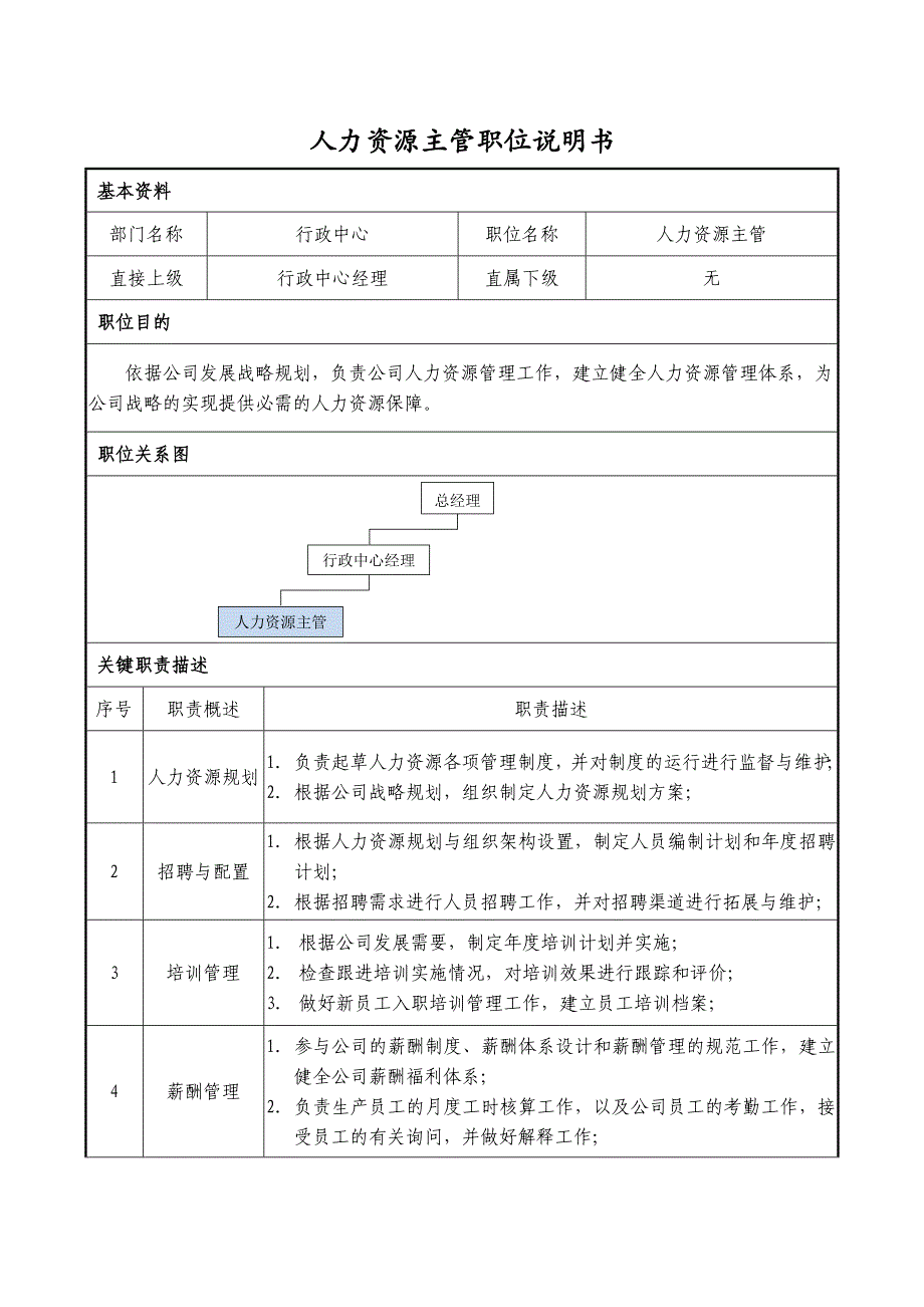 行政中心职位说明书(最终)_第3页