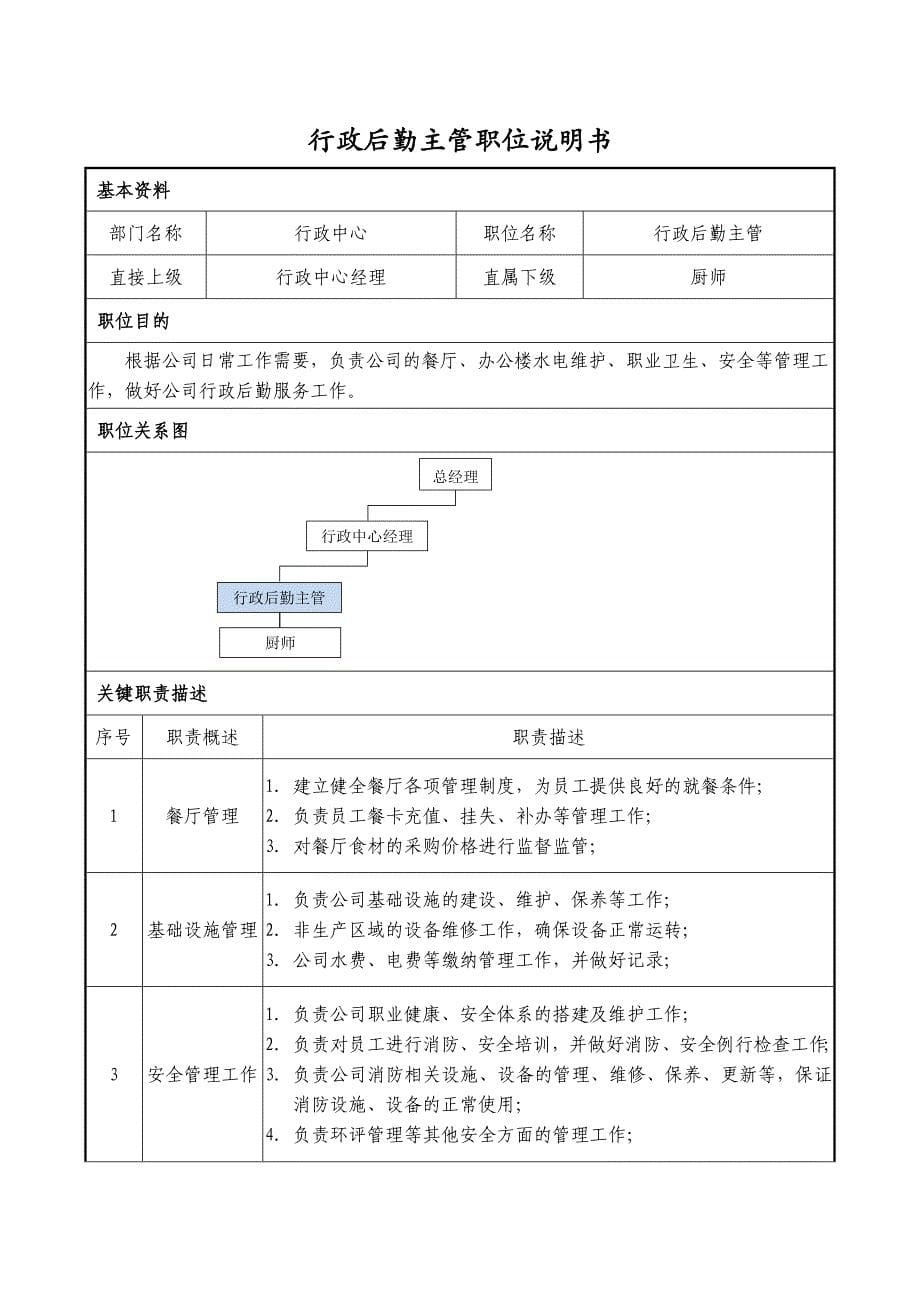 行政中心职位说明书(最终)_第5页