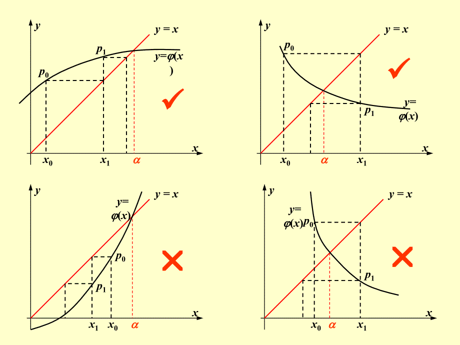 迭代法的建立与收敛性_第3页