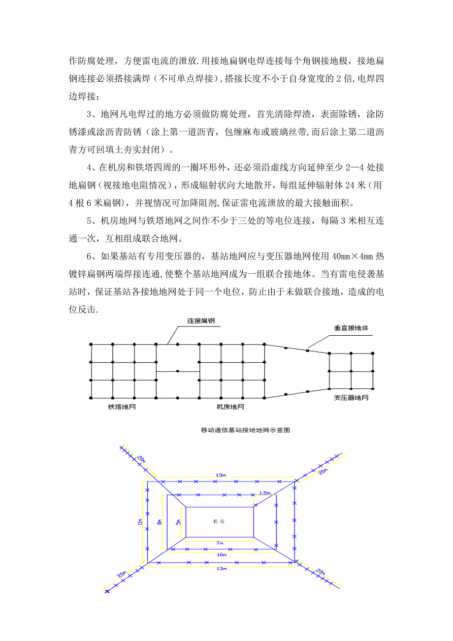 地网安装要求_第2页