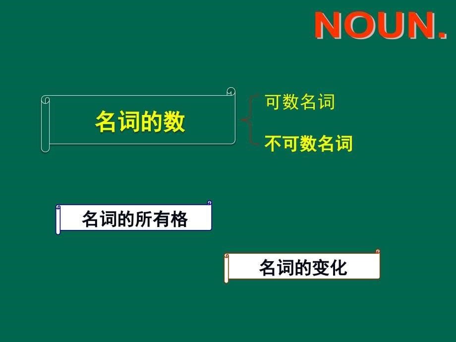 中考英语语法专项复习-名词PPT精品文档_第5页