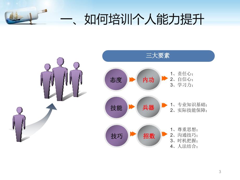 保洁公司保洁员技能培训课件_第3页