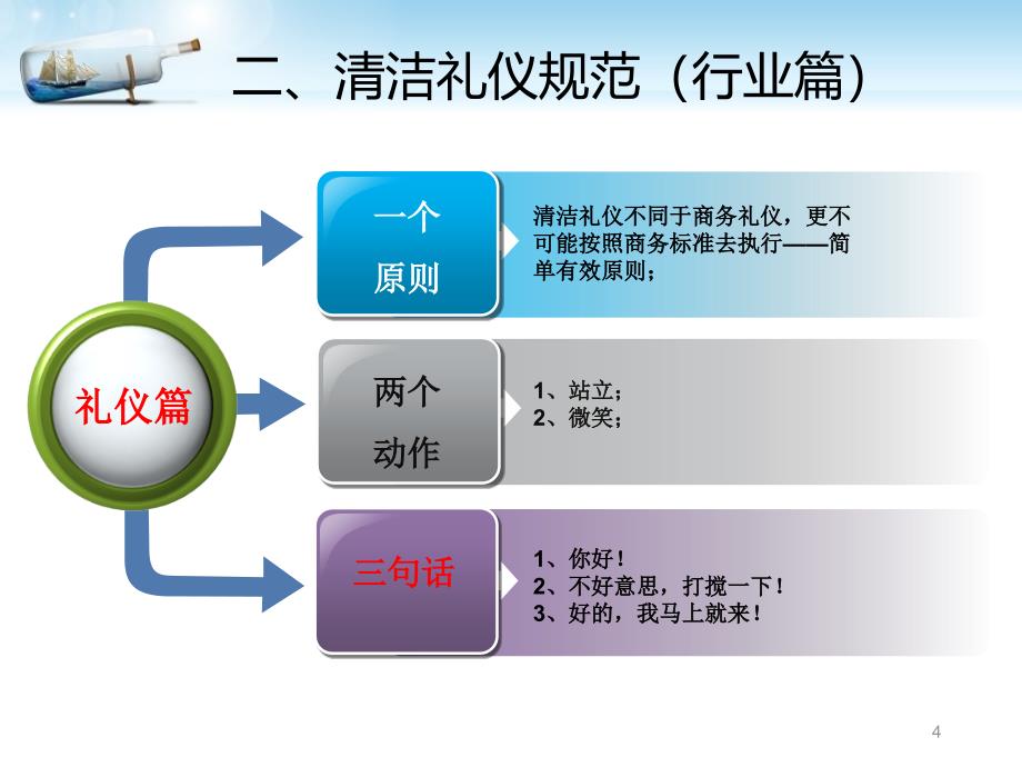 保洁公司保洁员技能培训课件_第4页