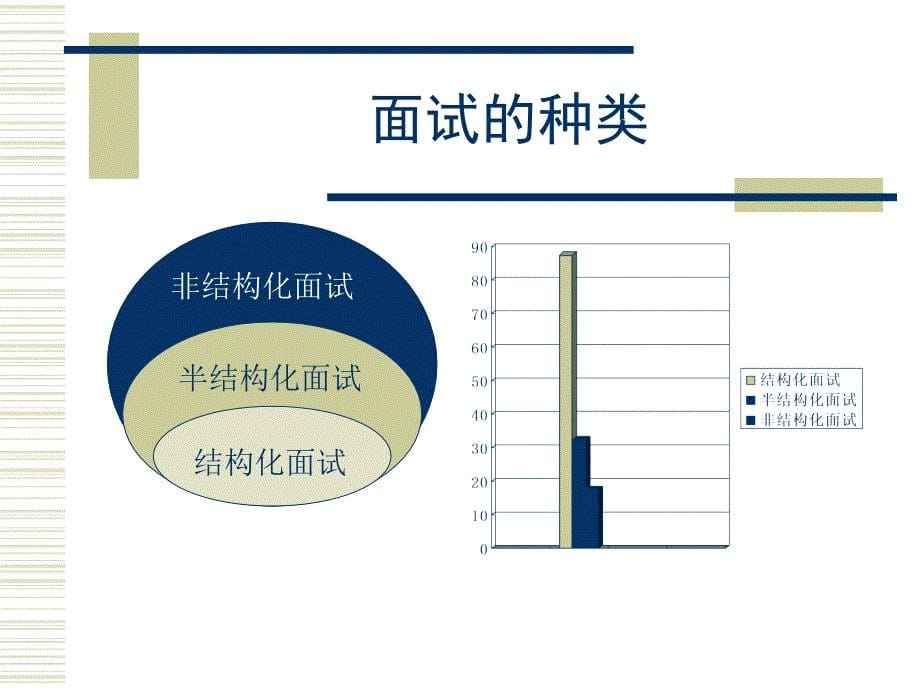 结构化面试与一线主管的责任_第5页