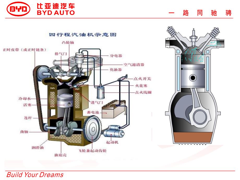 汽车基础知识(建议阅读,后期慢慢熟悉)_第4页