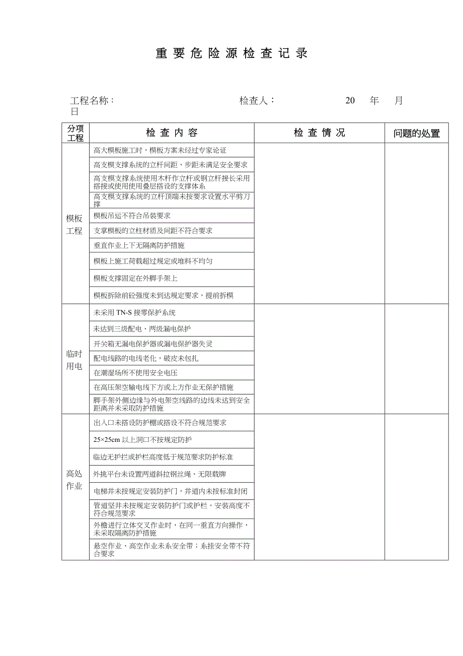 重要危险源检查表格(每周一次)_第2页