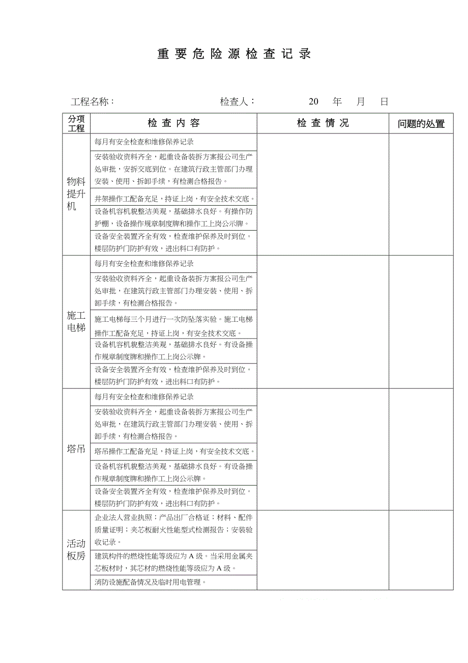 重要危险源检查表格(每周一次)_第3页