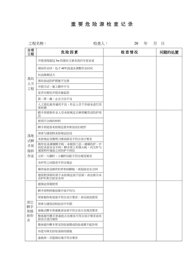 重要危险源检查表格(每周一次)