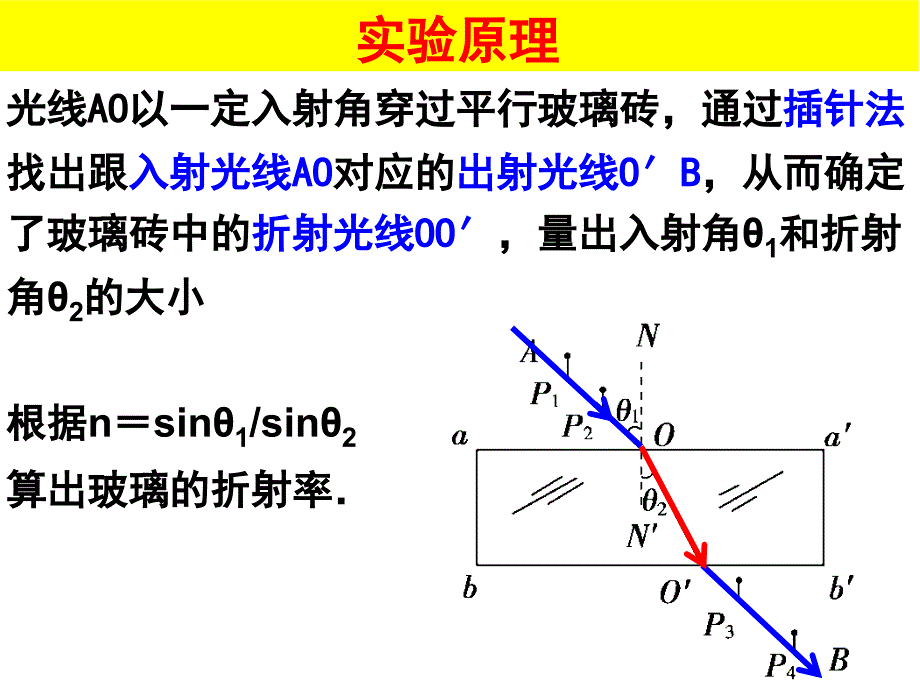 实验测定玻璃的折射率_第3页