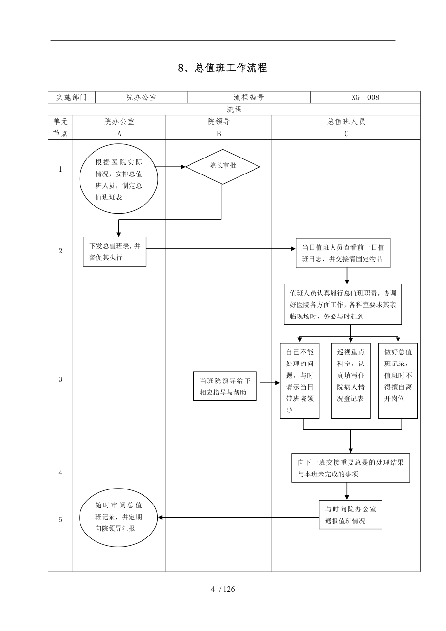 医院常用管理流程图_第5页