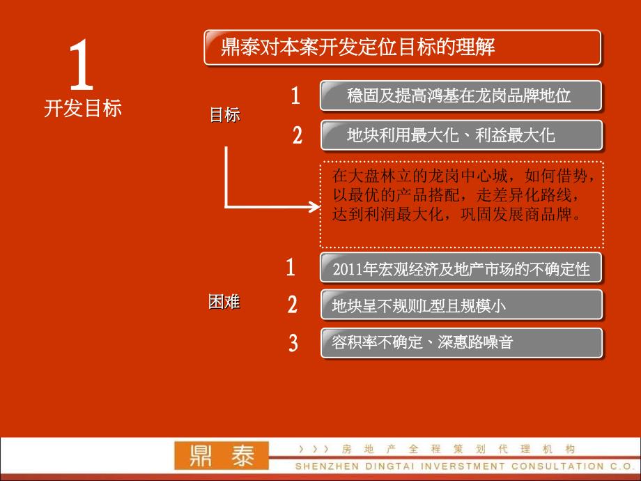 3月广东深圳龙岗项目市场调研暨产品定位报告(深鸿基133页)_第3页