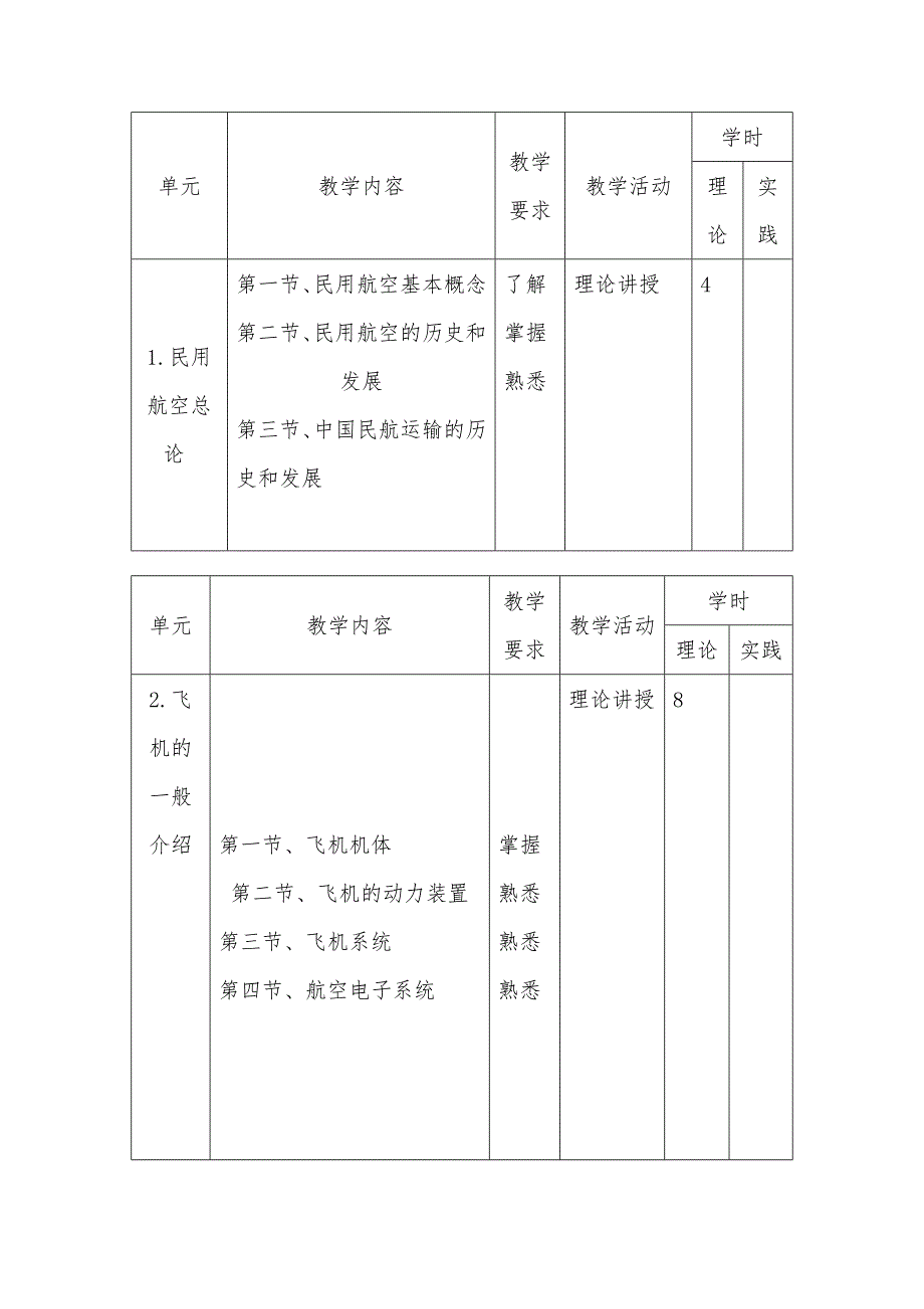 《民航概论》教学大纲.doc_第3页