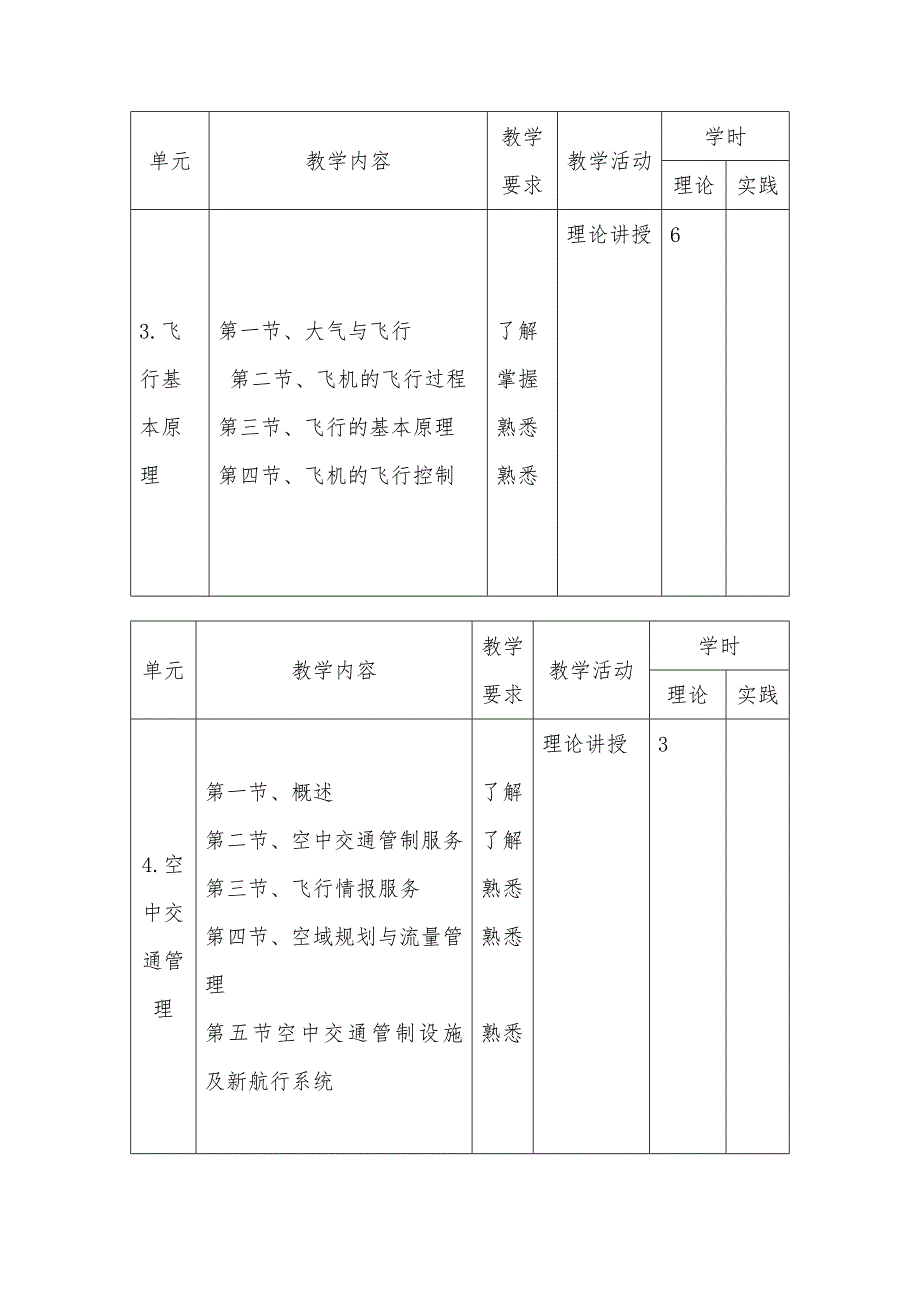 《民航概论》教学大纲.doc_第4页