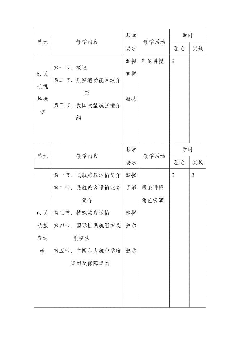 《民航概论》教学大纲.doc_第5页