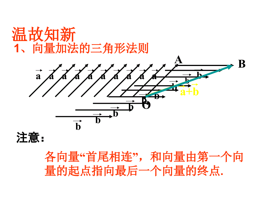 高二数学向量的减法.ppt_第2页