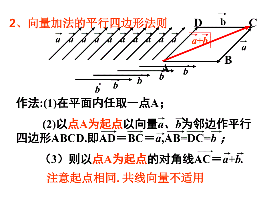 高二数学向量的减法.ppt_第3页