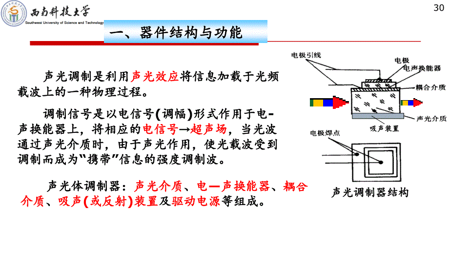 第八讲声光调制ppt课件_第3页