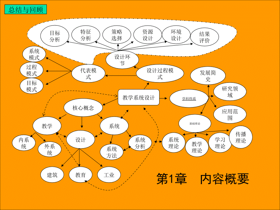 教学目标分析一_第1页