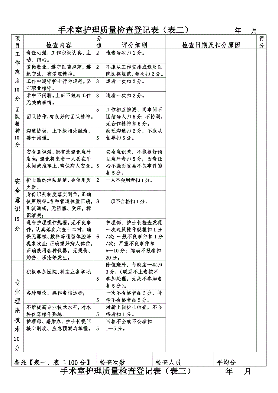 手术室护理质量检查登记表_第2页