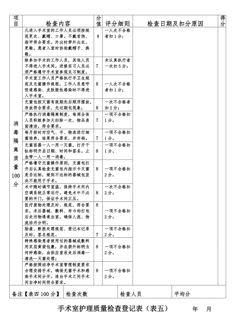 手术室护理质量检查登记表_第4页