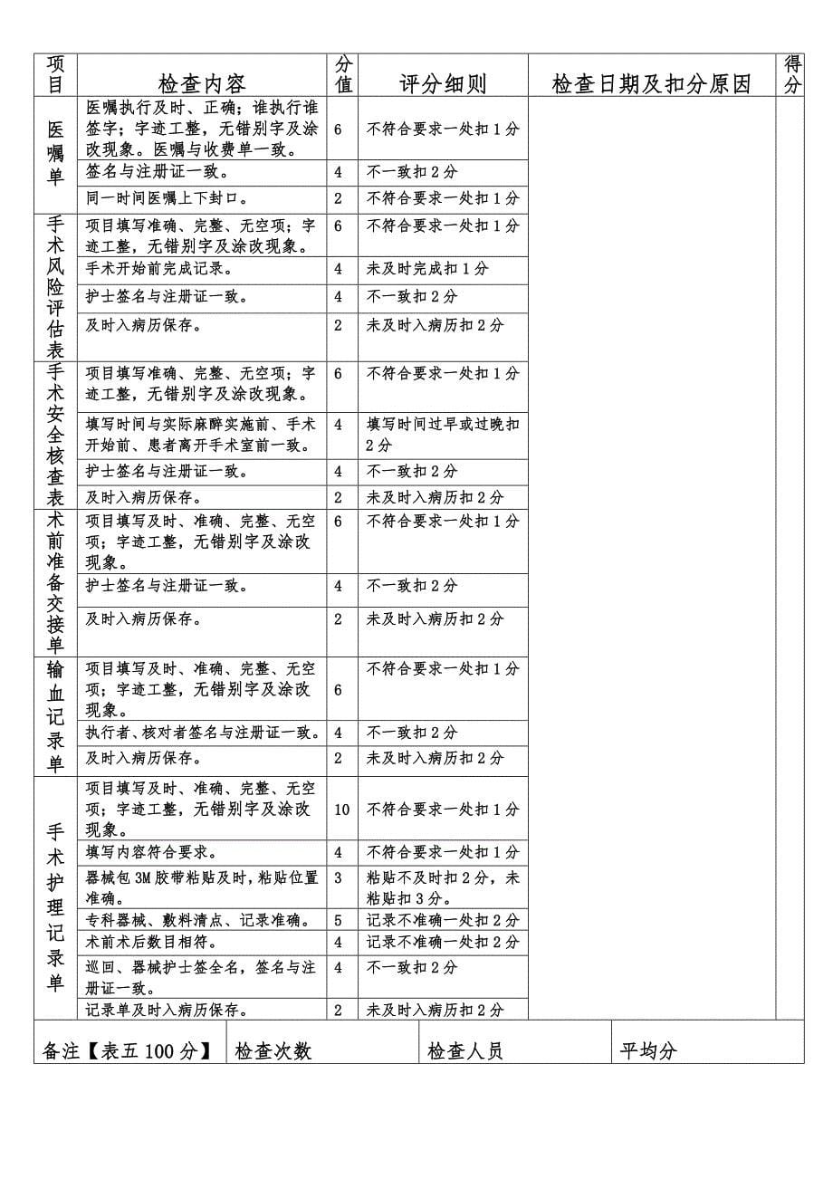 手术室护理质量检查登记表_第5页