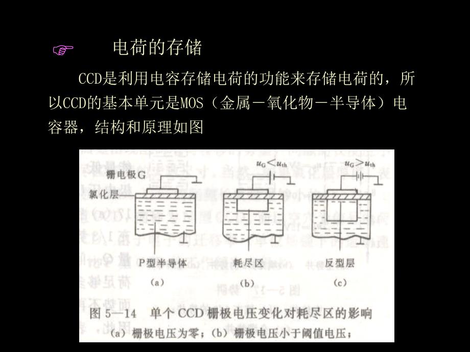 固体摄像器课件_第3页