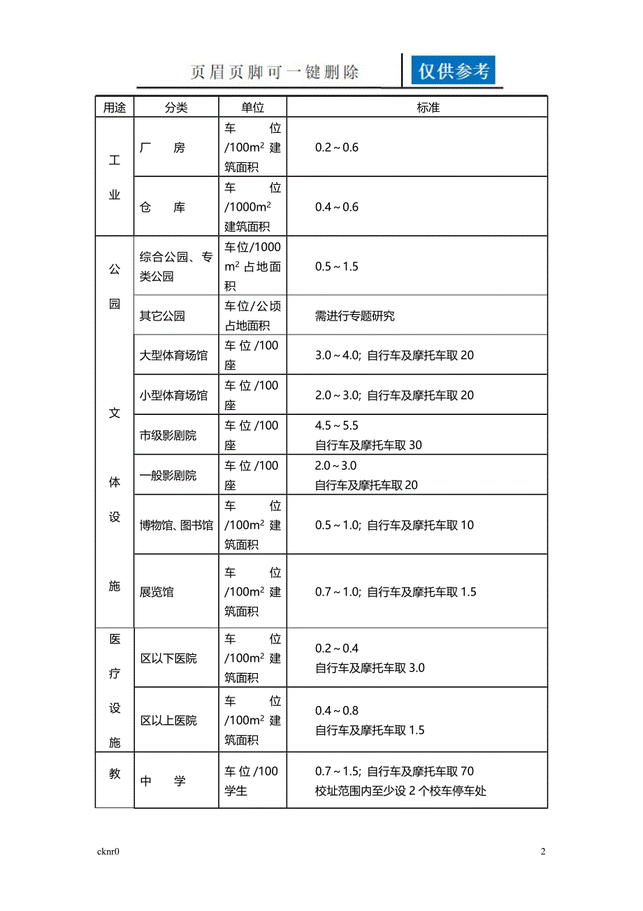 停车位的计算资料运用_第2页