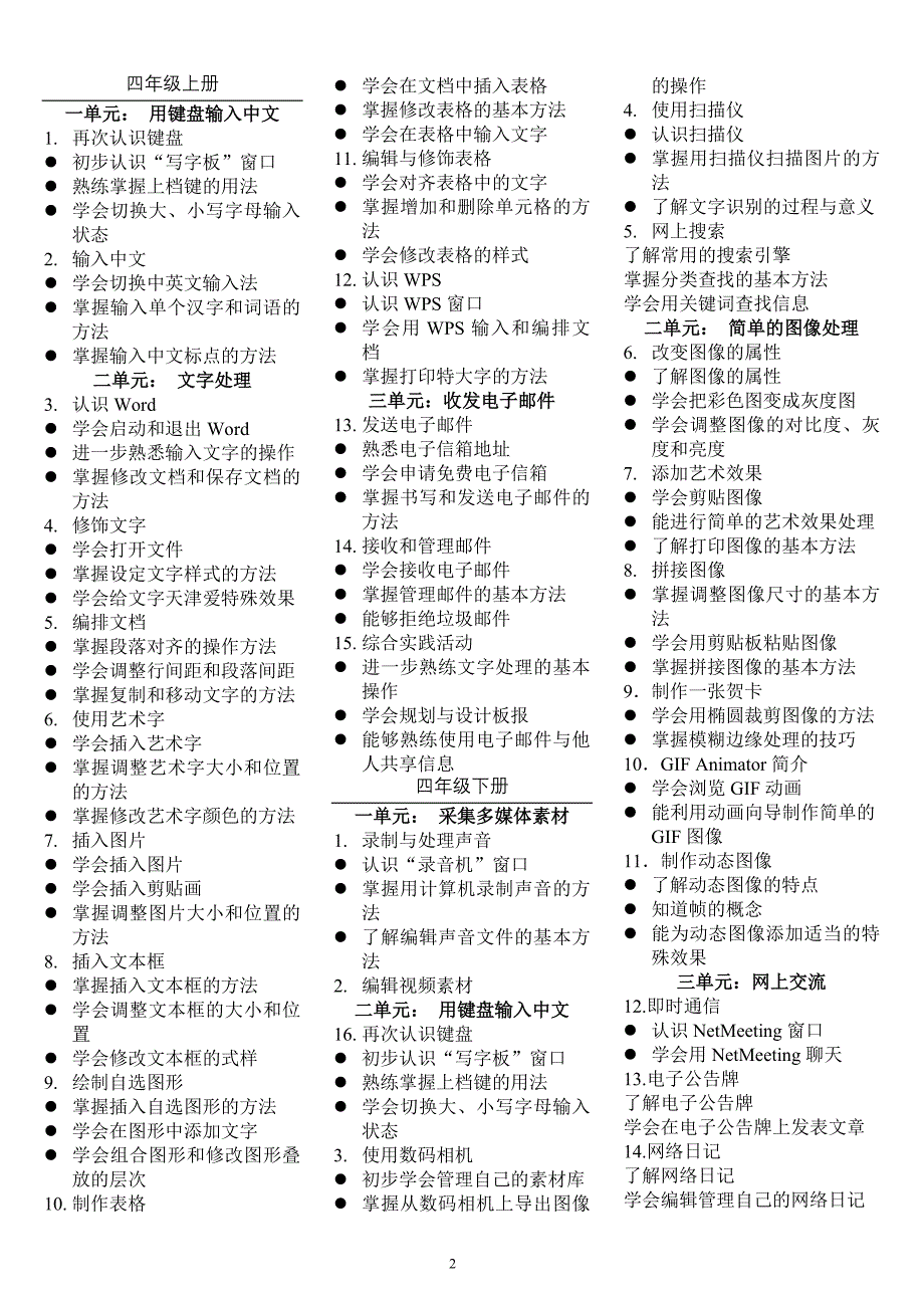 小学信息技术单元知识点目录介绍_第2页