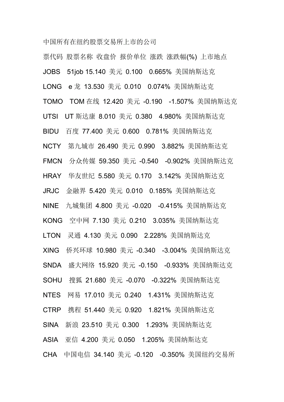 中国所有在纽约股票交易所上市的公司_第1页