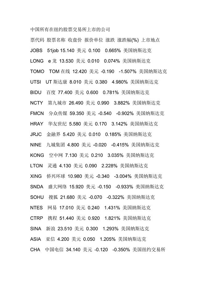 中国所有在纽约股票交易所上市的公司