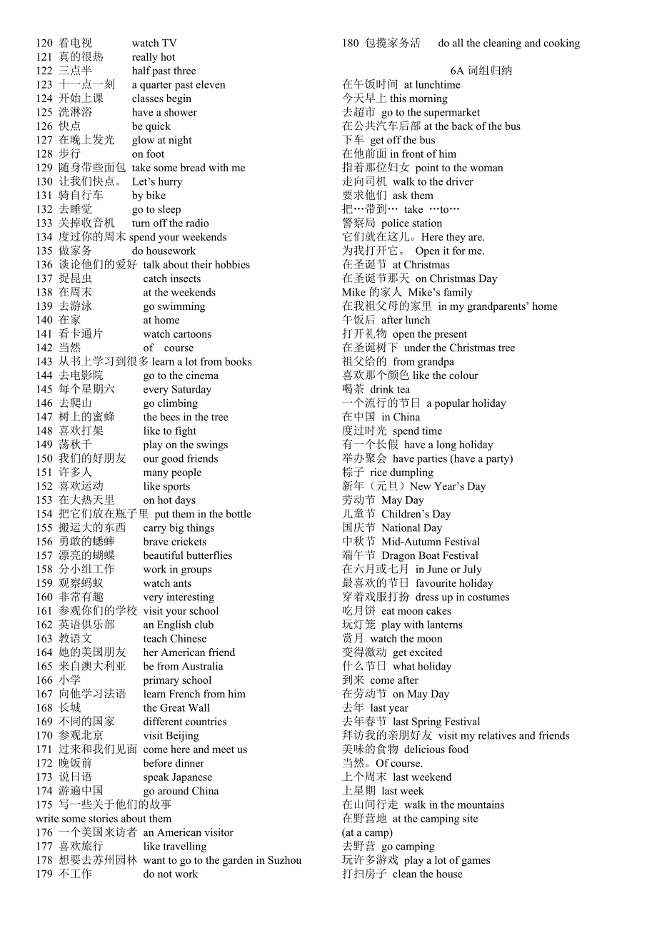 牛津版5A——6A词组归纳.doc_第2页