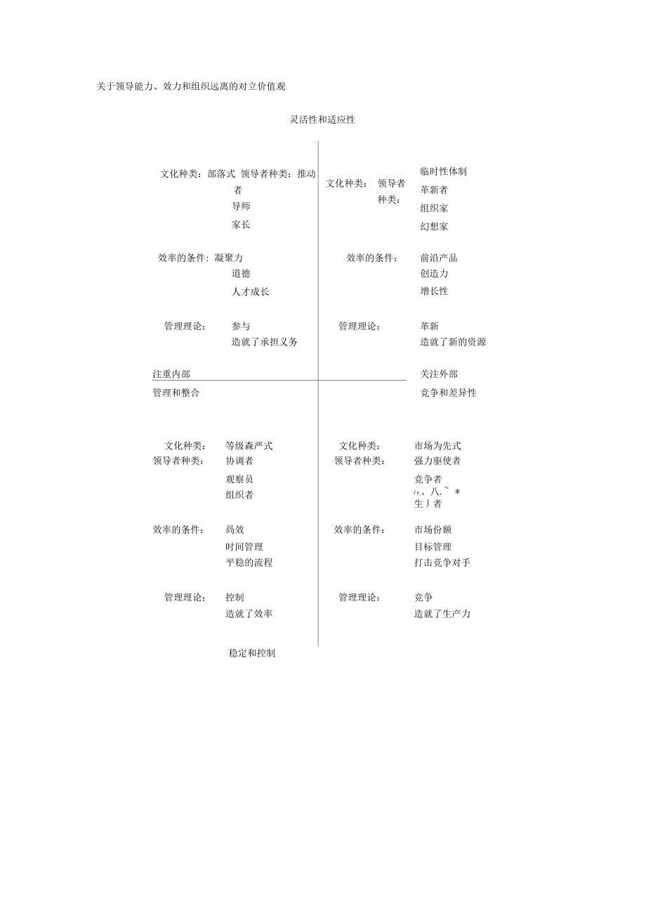 组织文化评估工具及诊断步骤_第5页