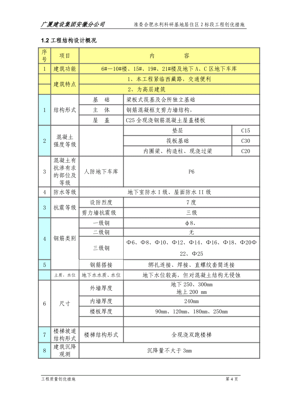 淮委2期创优措施.doc_第4页