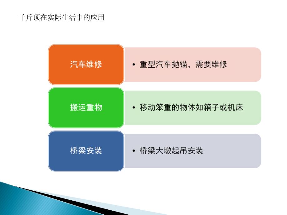 手驱动螺旋千斤顶辩论讲解课件_第3页