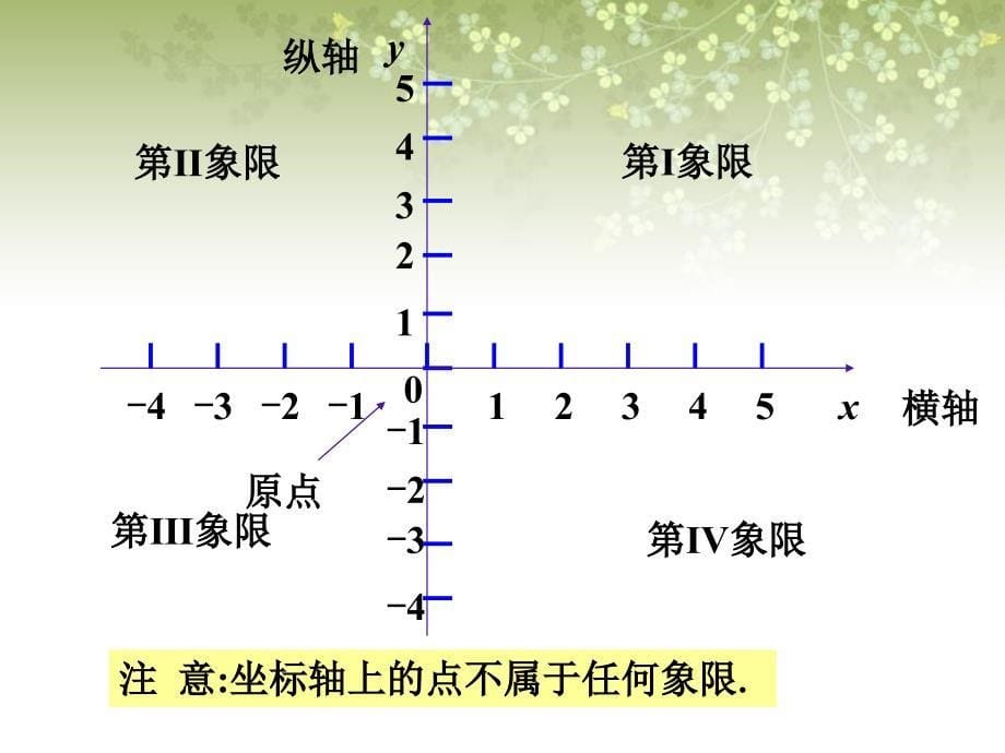 《函数图象的画法》ppt课件1-优质公开课-北京版8下_第5页