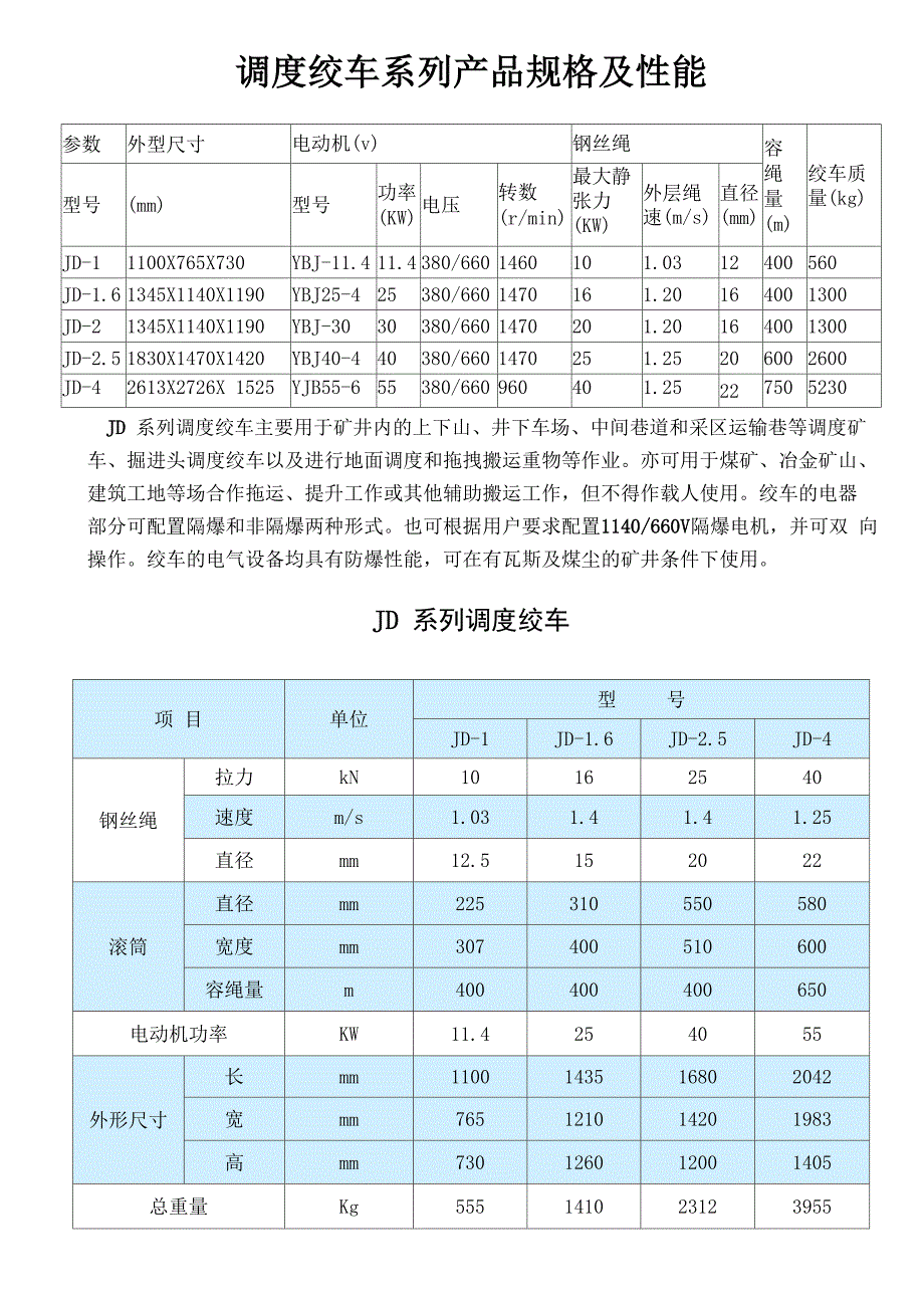 调度绞车、稳车、单绳绞车参数.._第1页