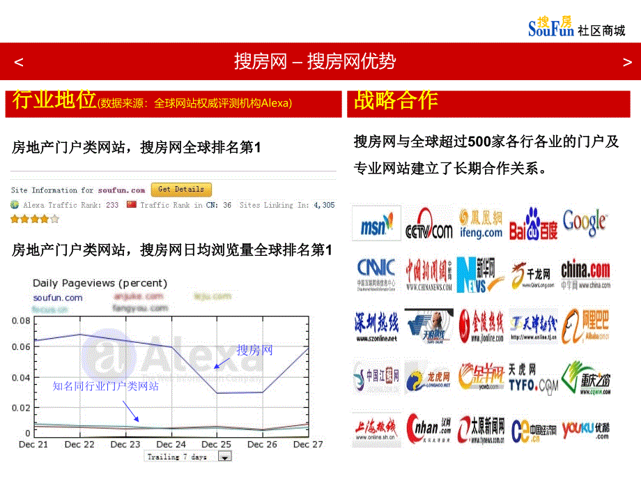 搜房社区商城对外宣传_第4页