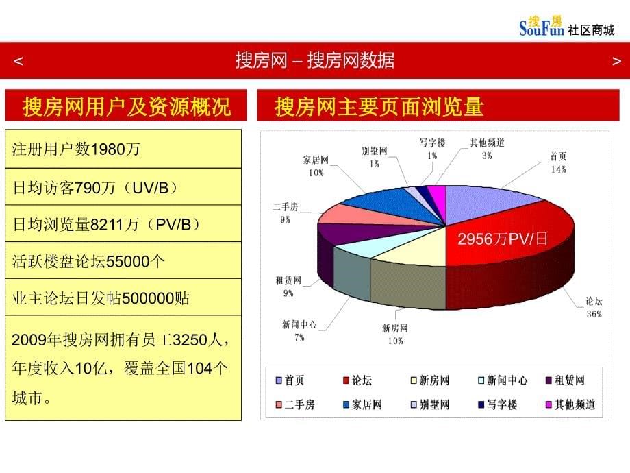 搜房社区商城对外宣传_第5页