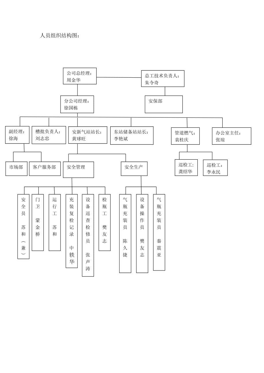 桂林新奥燃气有限公司质量管理手册_第5页