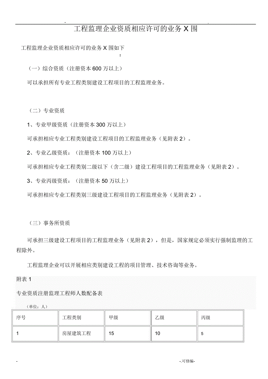 监理各资质承包范围_第1页