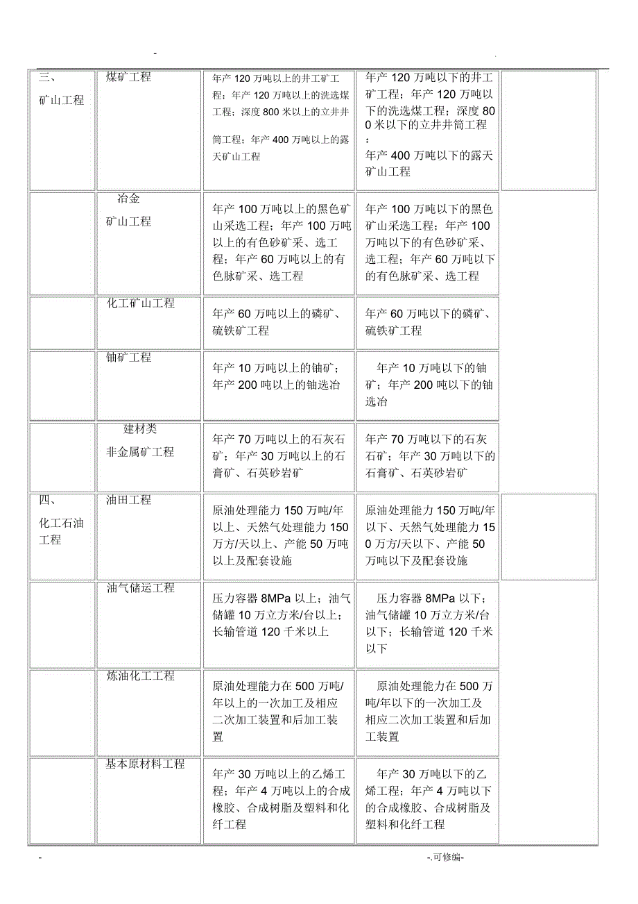 监理各资质承包范围_第4页