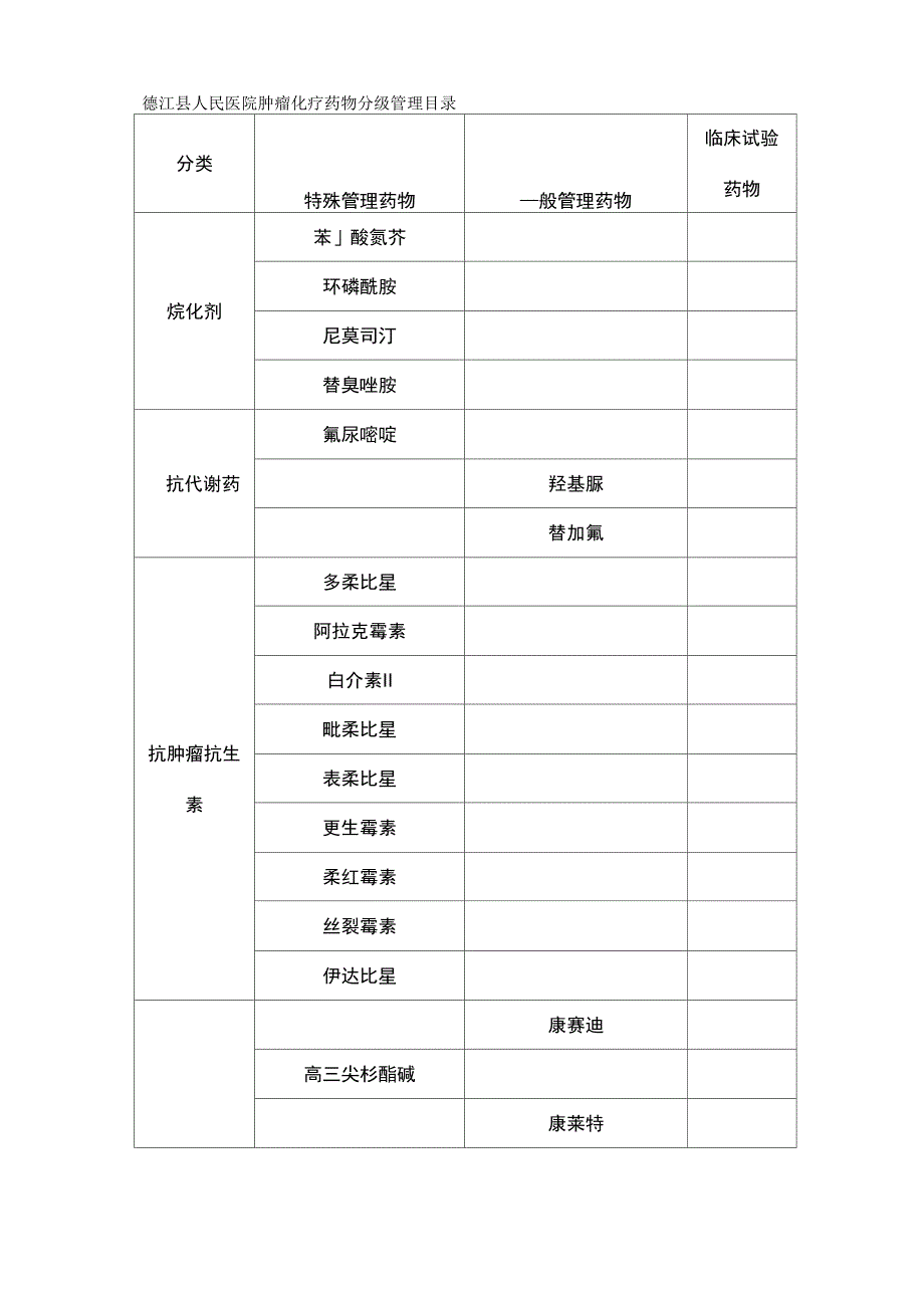 肿瘤化疗药物分级管理制度_第4页