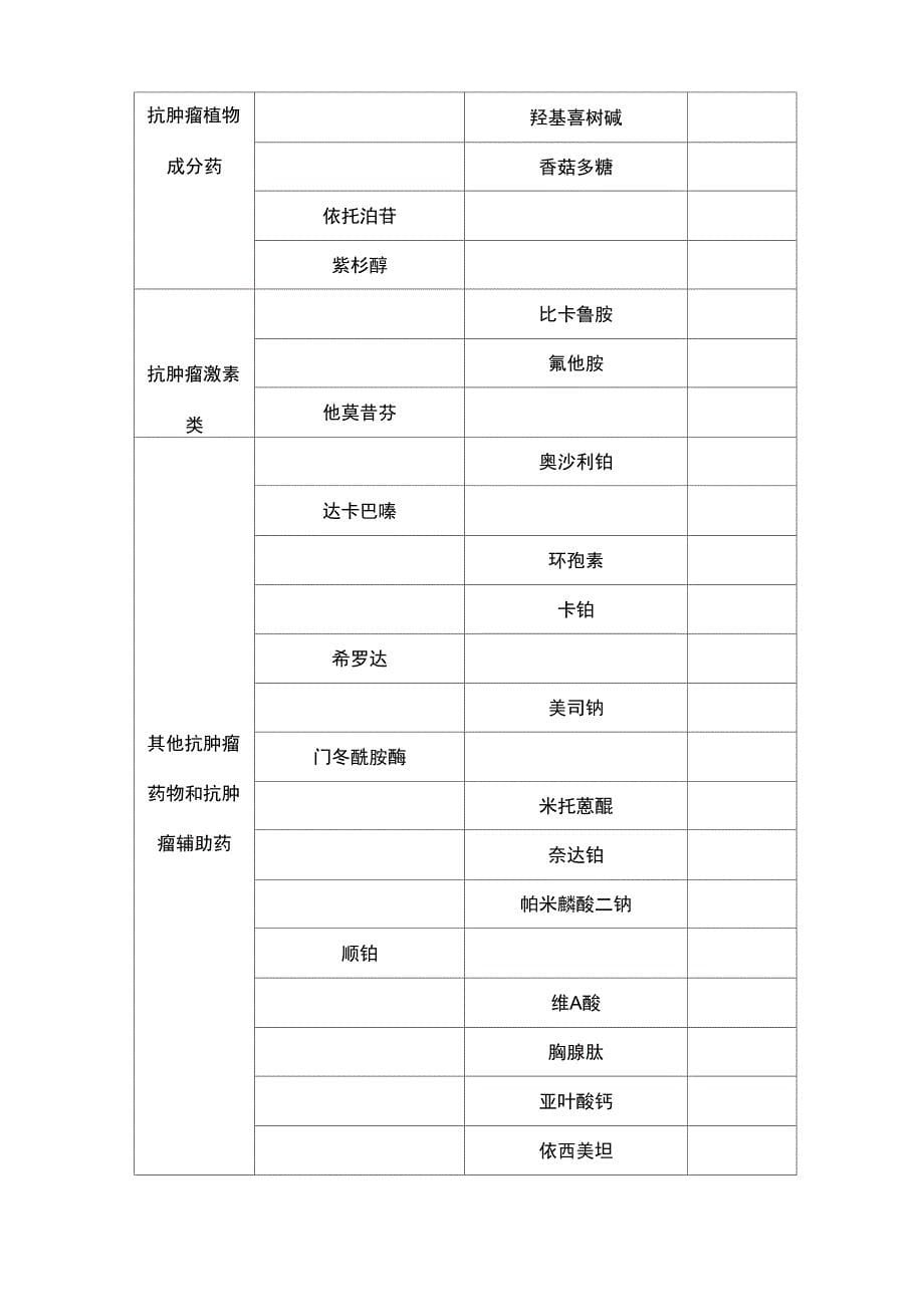 肿瘤化疗药物分级管理制度_第5页