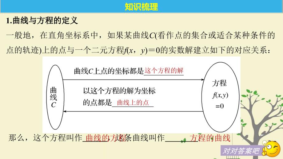 高考数学大一轮复习第九章平面解析几何9.8曲线与方程课件理北师大版_第4页