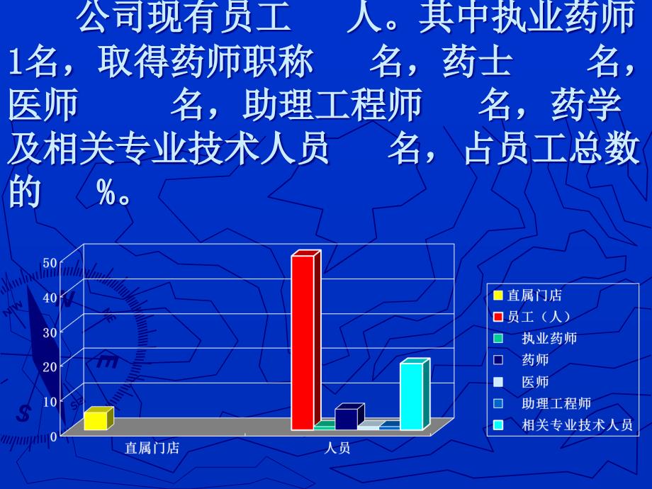 四川广汉英豪医药有限公司认证汇报材料_第4页