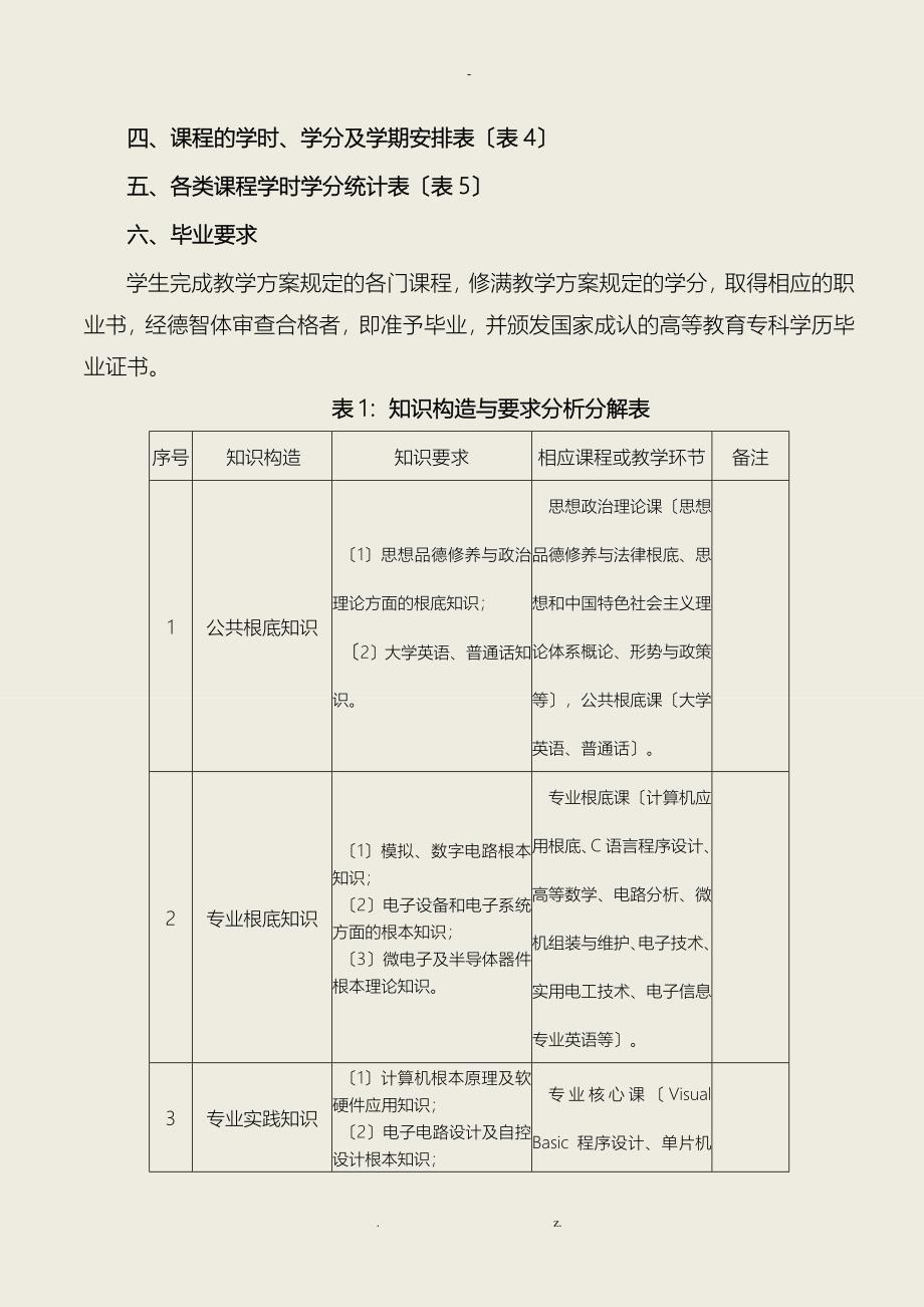 电子信息工程技术专业人才培养方案_第2页