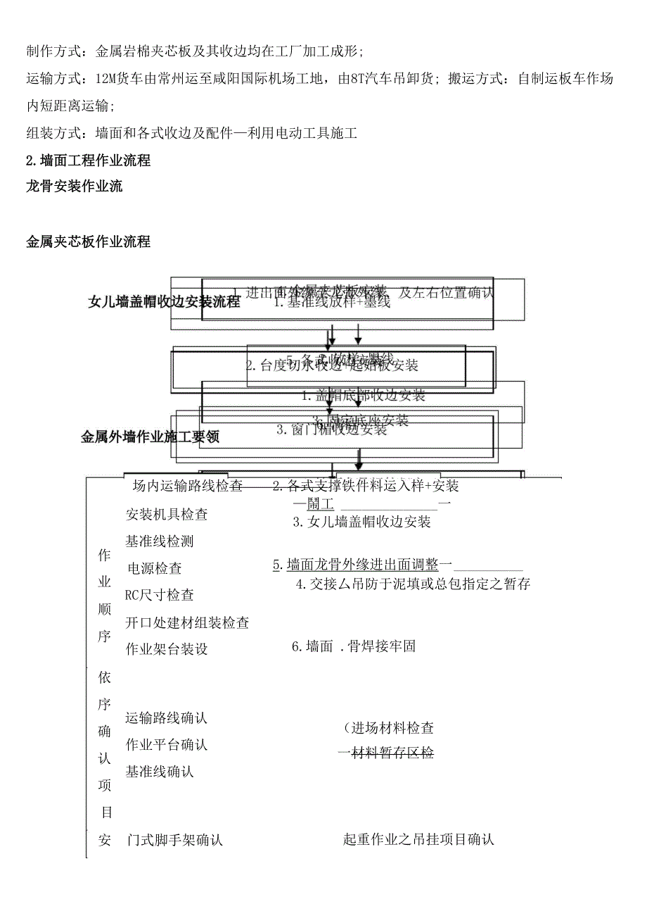 外墙岩棉夹芯板施工方案_第4页