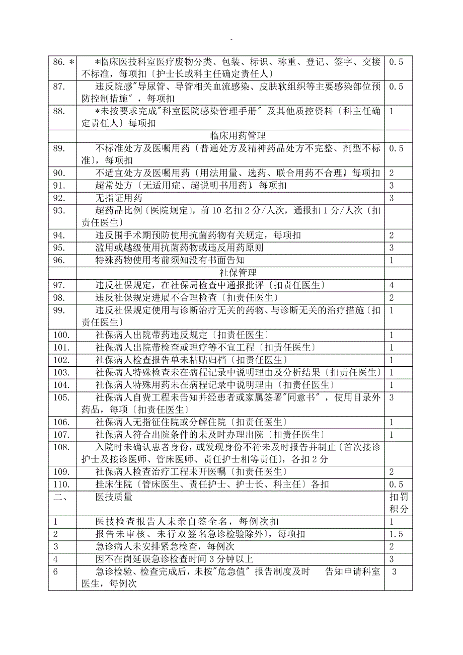 医疗质量安全积分管理办法之违规行为描述_第4页